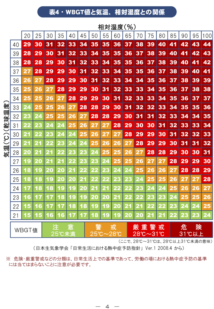 【50音表・嚥下指導】訪問リハに使える印刷物まとめ【介護指導・緊急対応】 