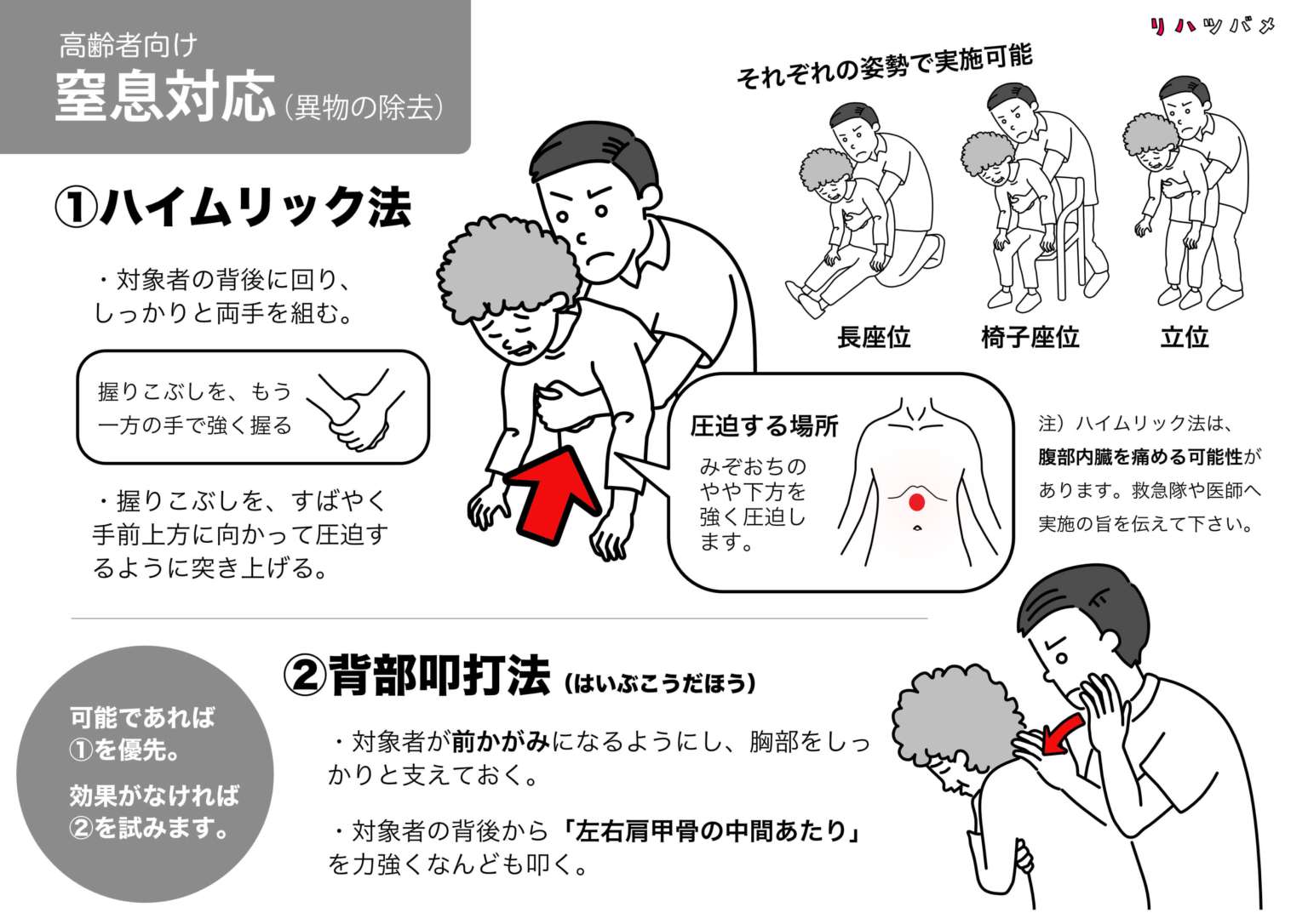 怪我の評価方法
